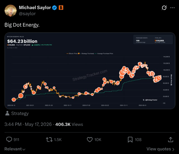 Michael Saylor Signals Weekly BTC Buy While Pushing STRC Proxy Vote