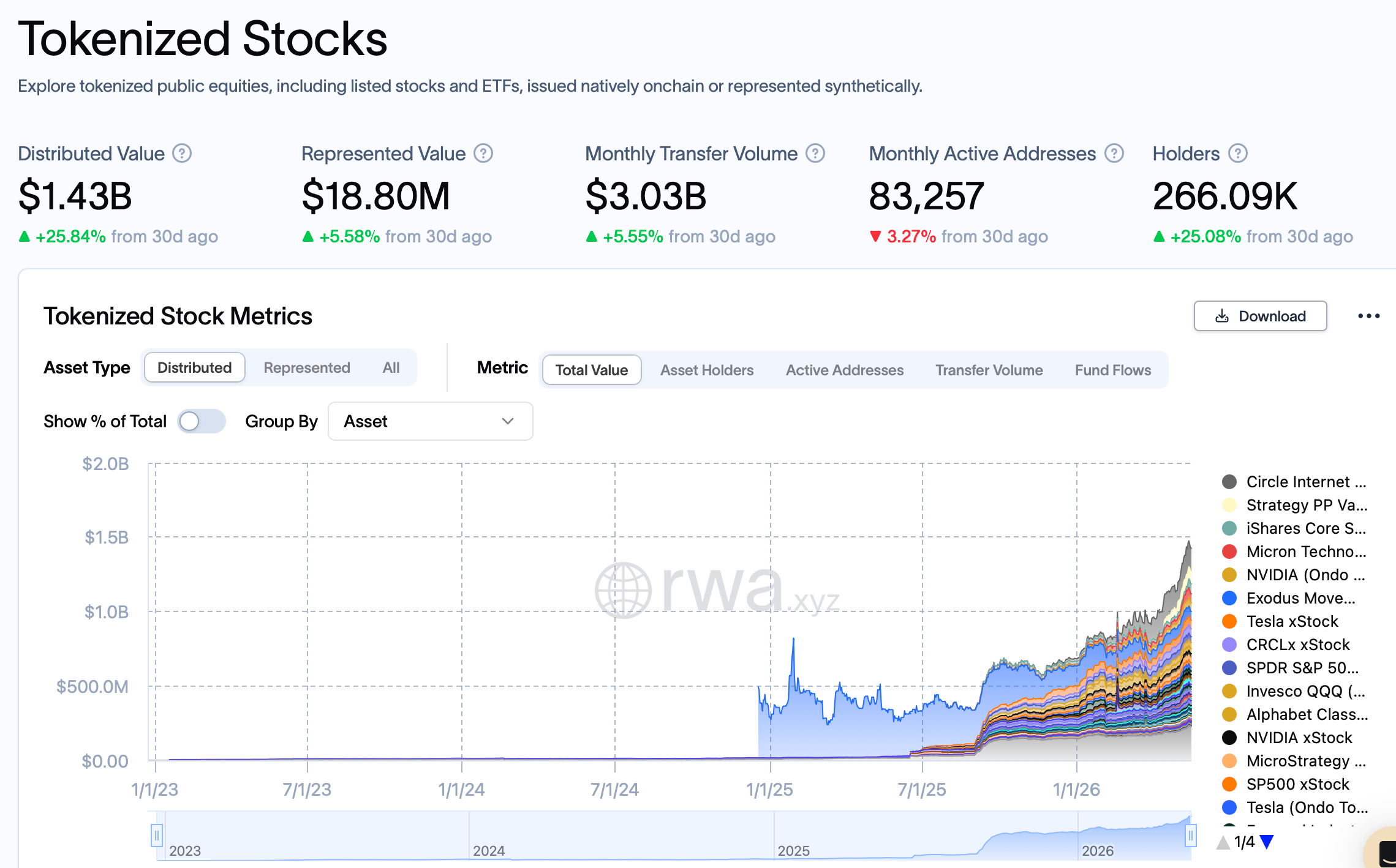 Bitget Wallet Expands Tokenized Equities Offering with xStocks