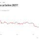 Odds against Interest Rate Cuts High as New US Fed Chair to be Sworn in