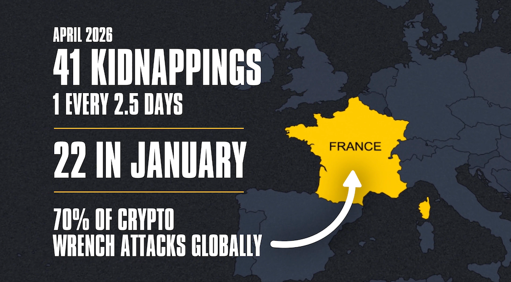 The Vast Majority of Crypto Wrench Attacks Happen in France: Report