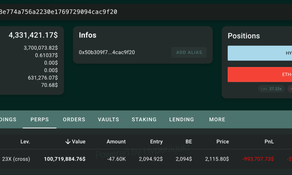 Ethereum Whale Opens $100M Short, Unfazed by Buterin's Vow to 'Sell Less ETH'