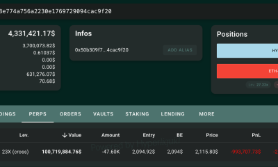 Ethereum Whale Opens $100M Short, Unfazed by Buterin's Vow to 'Sell Less ETH'