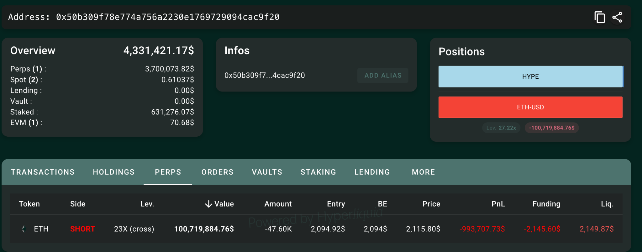 Ethereum Whale Opens $100M Short, Unfazed by Buterin's Vow to 'Sell Less ETH'