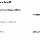 PAC Lauds Texas Primary Wins, Says it will ‘Aggressively Back’ Pro-Crypto Candidates in Future Races