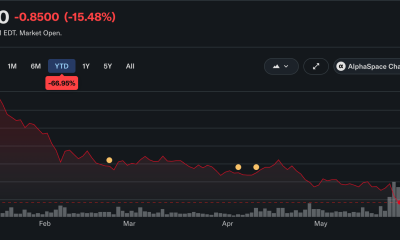 NAKA Down About 65% YTD and Over 99% From its All-Time High