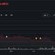 NAKA Down About 65% YTD and Over 99% From its All-Time High