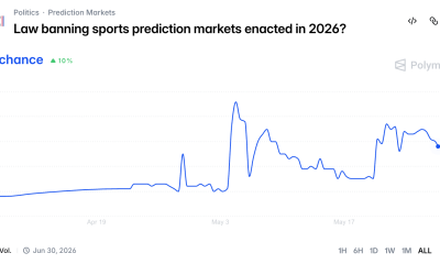 Polymarket Weighs KYC Requirements amid Global Crackdown on Prediction Markets