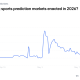 Polymarket Weighs KYC Requirements amid Global Crackdown on Prediction Markets