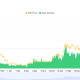 Coinbase Launches Regulated access to Global Crypto Options and Perps