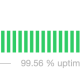 Sui Network Goes Down for Second Day in a Row