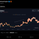 Strategy's Michael Saylor X Tease Tees Up BTC Buy