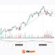 S&P 500: Beijing Optimism Overshadowed by Debt Risks