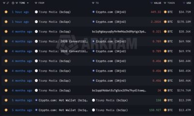 Trump Media Offloads 2,650 Bitcoin Worth $205 Million Amid Speculation