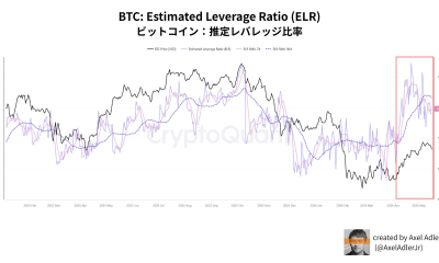 Bitcoin Faces Structural Fragility as Leverage Surges and ETF Outflows Mount