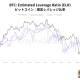 Bitcoin Faces Structural Fragility as Leverage Surges and ETF Outflows Mount