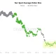 SUI Price Holds at $1.06 as Chart Base and Whale Accumulation Signal a Potential Reversal