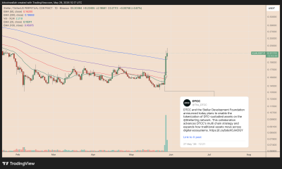 Why is Stellar's XLM up by Over 50% This Week?