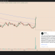 Why is Stellar's XLM up by Over 50% This Week?