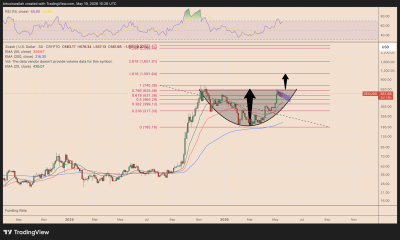 Is Zcash 'Running Its Own Bull Market?' This 88% ZEC Price Rally Setup Shows