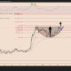 Is Zcash 'Running Its Own Bull Market?' This 88% ZEC Price Rally Setup Shows