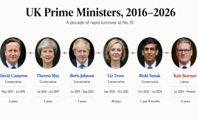 The Next PM Could Decide Britain’s Crypto Future