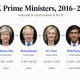 The Next PM Could Decide Britain’s Crypto Future