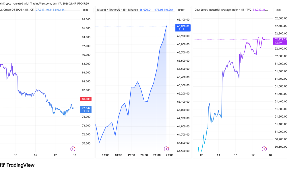 Bitcoin Price Trump G7 summit