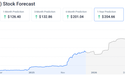 SpaceX Price Prediction: Bubble Euphoria or $4 Trillion Breakout?