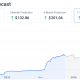 SpaceX Price Prediction: Bubble Euphoria or $4 Trillion Breakout?
