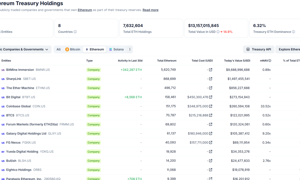 Ethereum Treasury Holdings