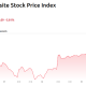 Korea Composite Stock Price Index (KOSPI) Price Performance. Source: TradingView
