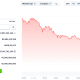 Cardano (ADA) Price Performance