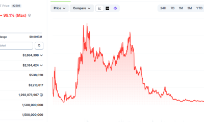 Radiant Capital Ends DAO Operations 18 Months After $50 Million Exploit