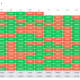 Historical Price Performance
