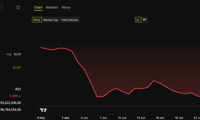 Cardano (ADA) Price Performance.