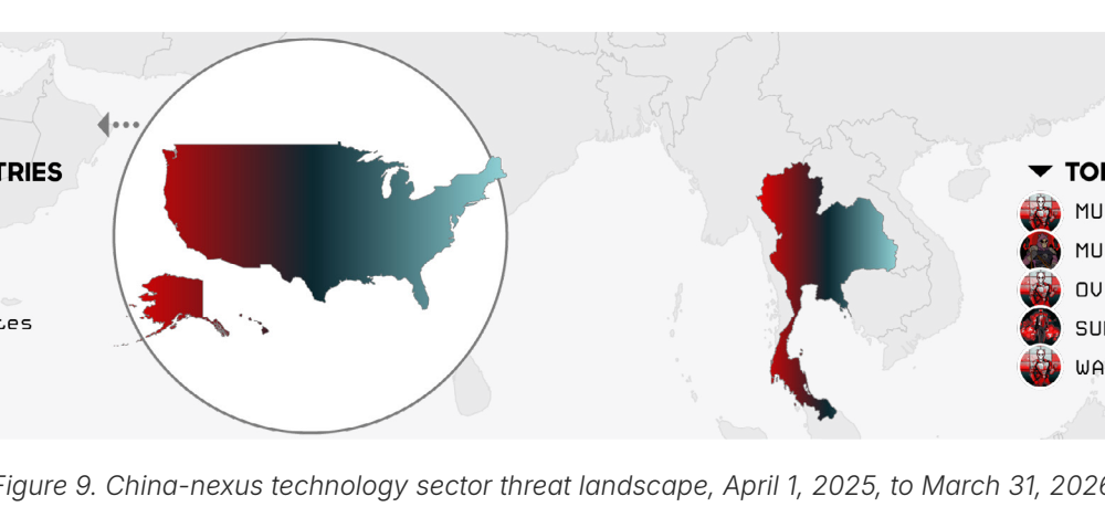China-Nexus Adversaries Targeting the Technology Sector