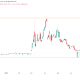 How Would a Hormuz Toll Affect Oil Prices?