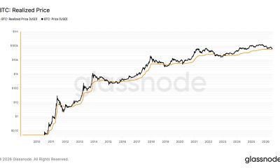 BTC might need to fall below $53,500 before bottom is in