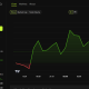 Zcash (ZEC) Price Performance