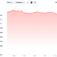 Siren (SIREN) Token Price Performance. Source: CoinGecko