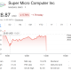 Super Micro Computer Inc (SMCI) Stock Performance
