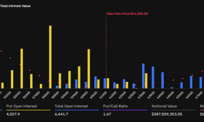 Bitcoin Expiring Options. Source: Deribit