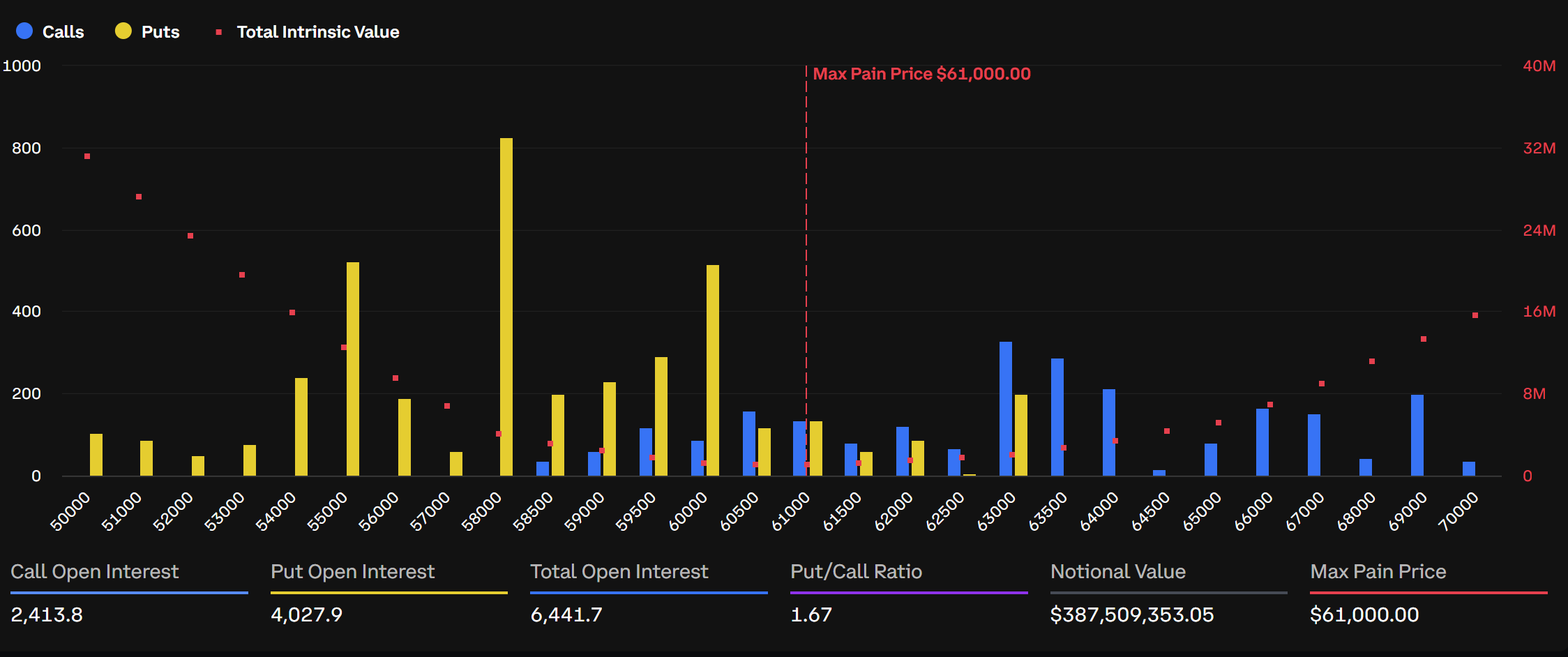Bitcoin Expiring Options. Source: Deribit