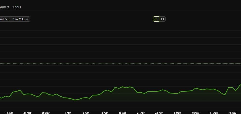 HYPE Price Performance