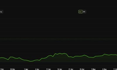 HYPE Price Performance