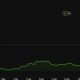 HYPE Price Performance