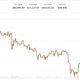 BTC price rises after Japan interest-rate increase with XLM, INJ, UNI advancing