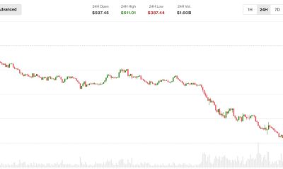 Zcash plummets 30% as Shielded Labs reveals a major bug that went undetected for four years