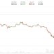 Zcash plummets 30% as Shielded Labs reveals a major bug that went undetected for four years