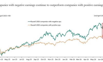 Unprofitable companies are outperforming the market: